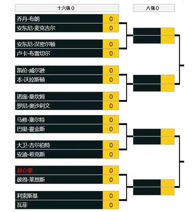 第38分钟，切尔西反击机会中路帕尔默直塞球布罗亚禁区右路挑射破门，随后裁判吹罚越位在先进球无效。